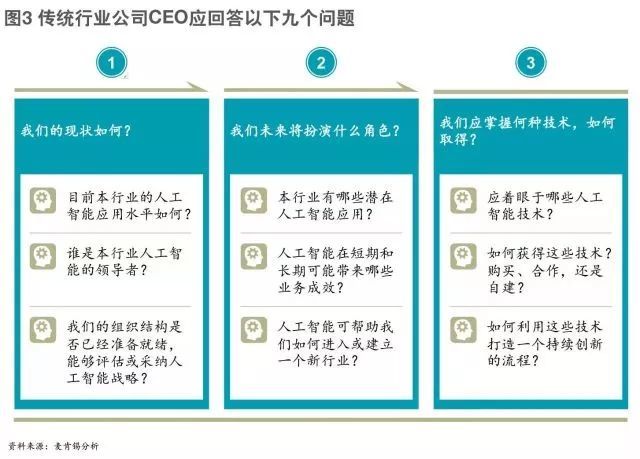 人工智能应用疑问解答：深入探讨AI问题提问策略