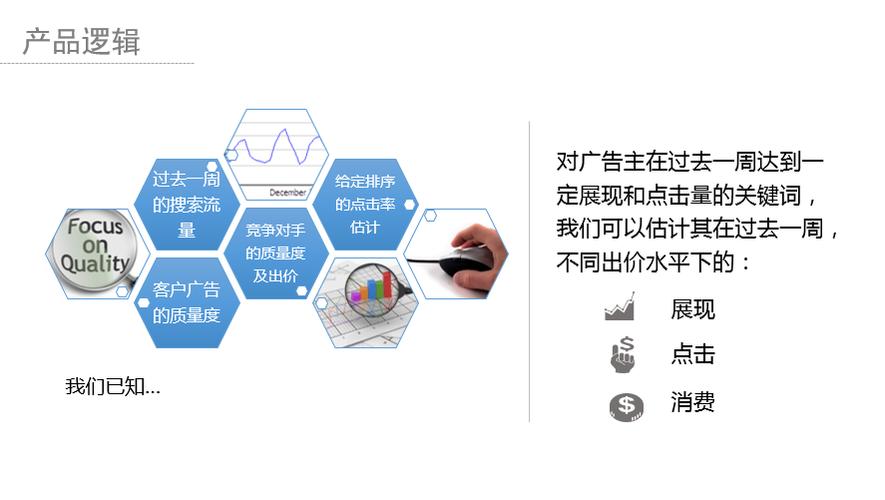 优化提问技巧：全方位解决用户搜索中的设计与策略问题