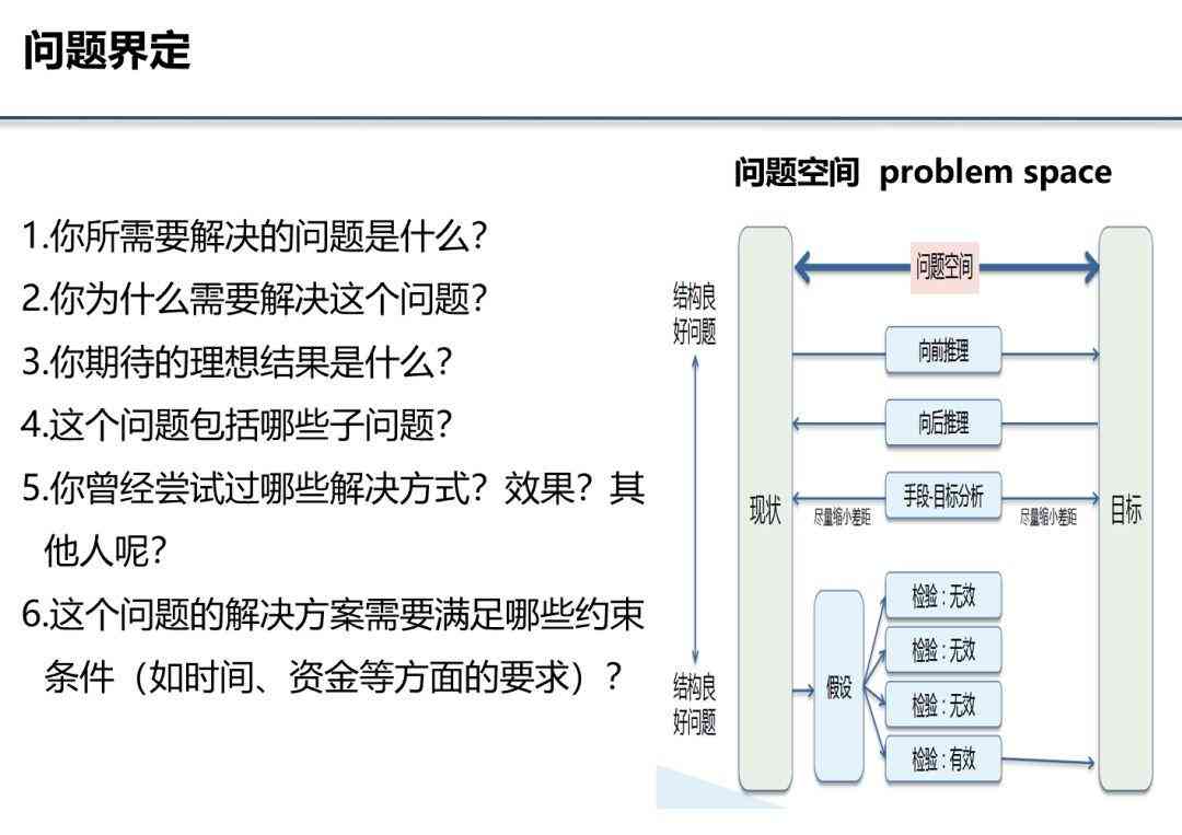 优化提问技巧：全方位解决用户搜索中的设计与策略问题