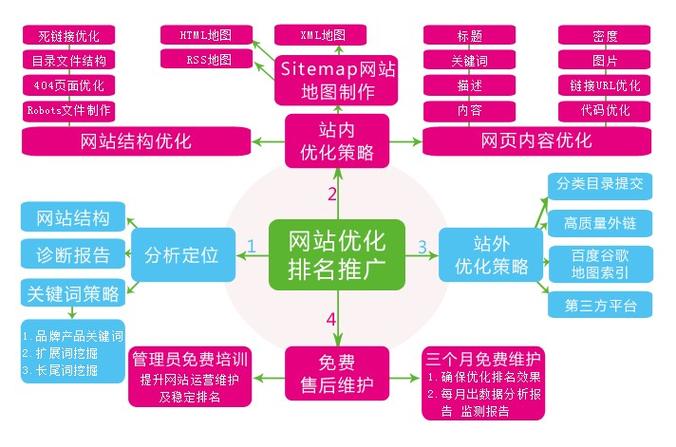 优化提问技巧：全方位解决用户搜索中的设计与策略问题