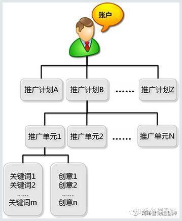 '如何撰写吸引眼球的房产推广融合关键词提升吸引力'