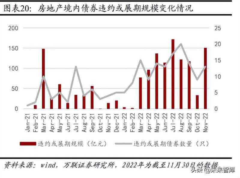 全方位解析：房产购买指南、投资策略与市场趋势预测