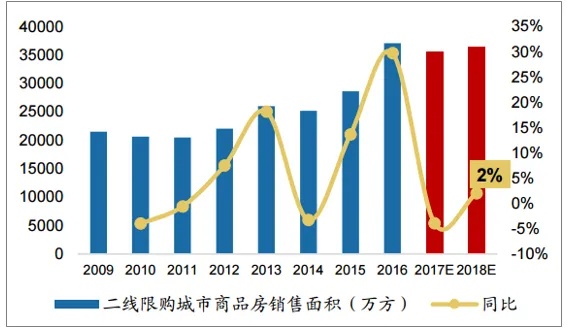 全方位解析：房产购买指南、投资策略与市场趋势预测