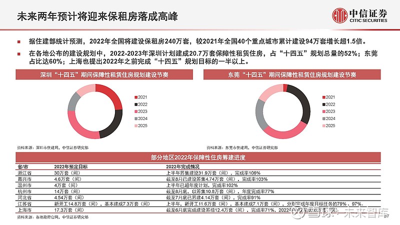 全方位解析：房产购买指南、投资策略与市场趋势预测