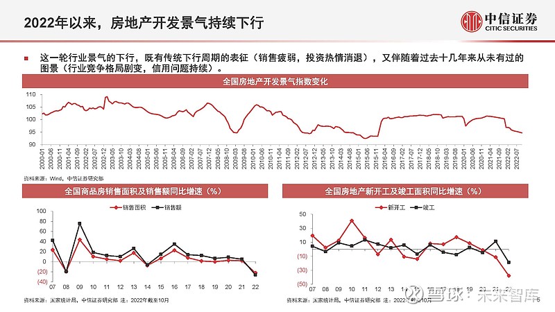 全方位解析：房产购买指南、投资策略与市场趋势预测