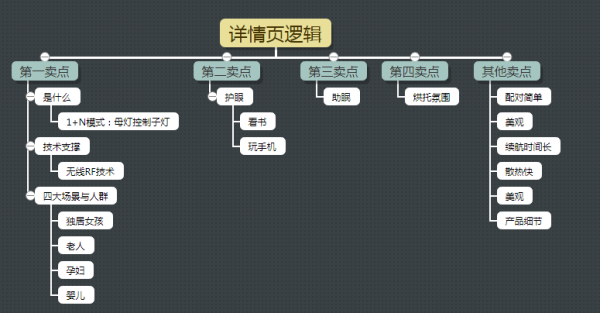 全方位攻略：详情页文案写作的要点与优化策略解析