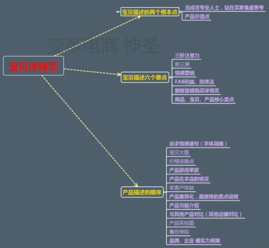 全方位攻略：详情页文案写作的要点与优化策略解析