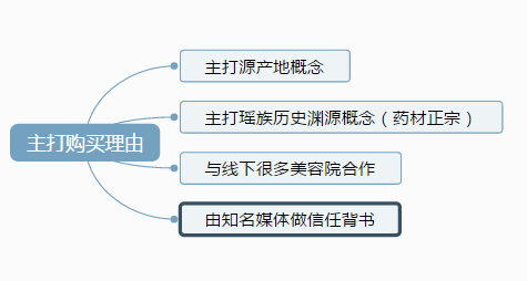 详情页文案写作的原则包括：遵循哪几个关键原则以提升内容质量与吸引力