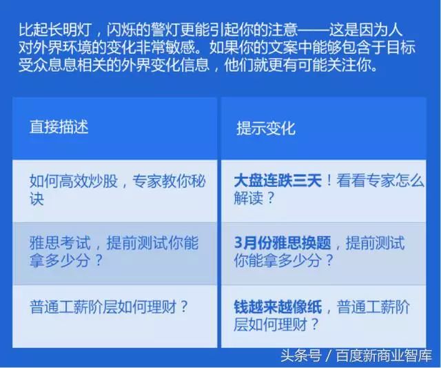 '掌握详情页高效文案撰写策略：提升转化率的必备技巧与实践'