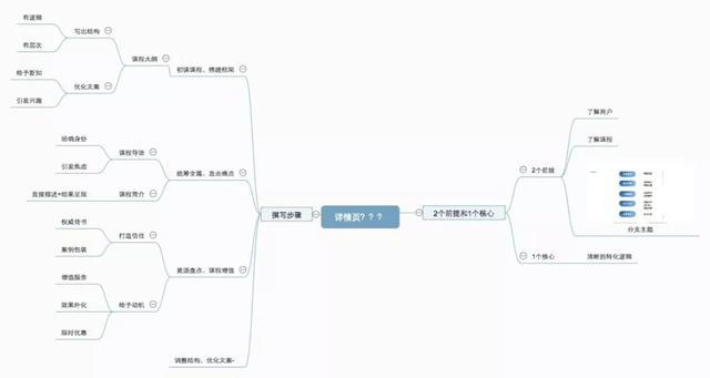 '掌握详情页高效文案撰写策略：提升转化率的必备技巧与实践'