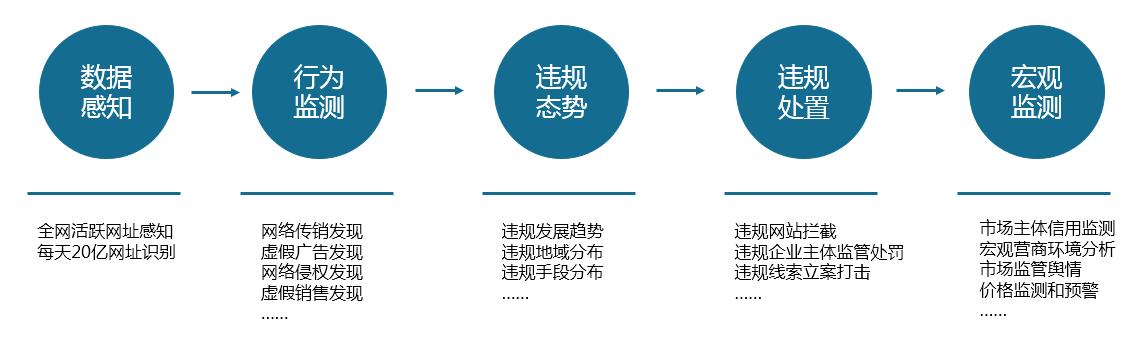 腾讯ai智能创作助手