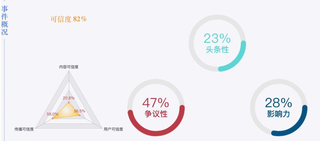 'AI崩溃报告分析与高效解决策略详解'