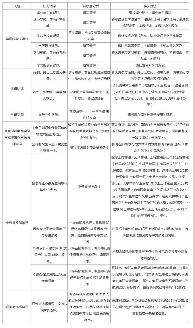 ai崩溃怎么办：找回与恢复方法、原因分析及2021崩溃报告解决策略