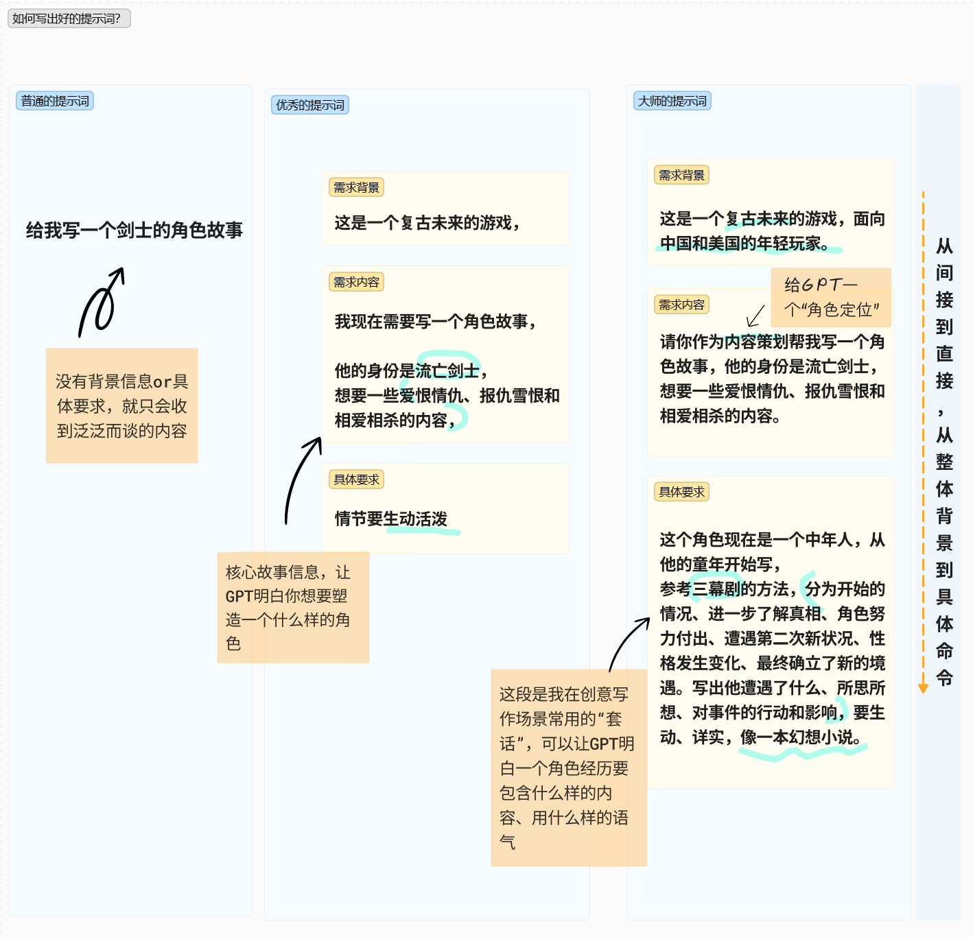 免费的ai写作主持稿怎么做