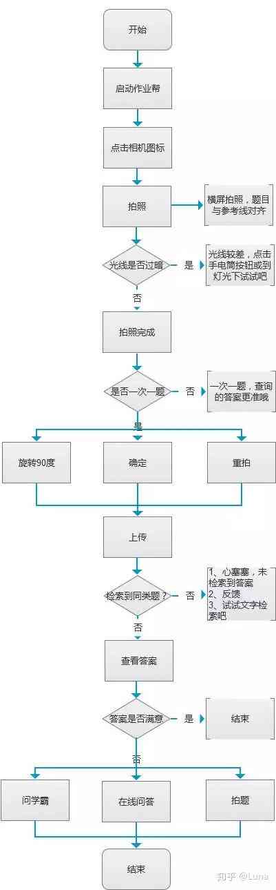 作业帮ai写作要多少钱