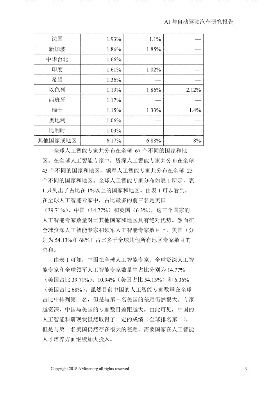 ai实验报告过程与结论