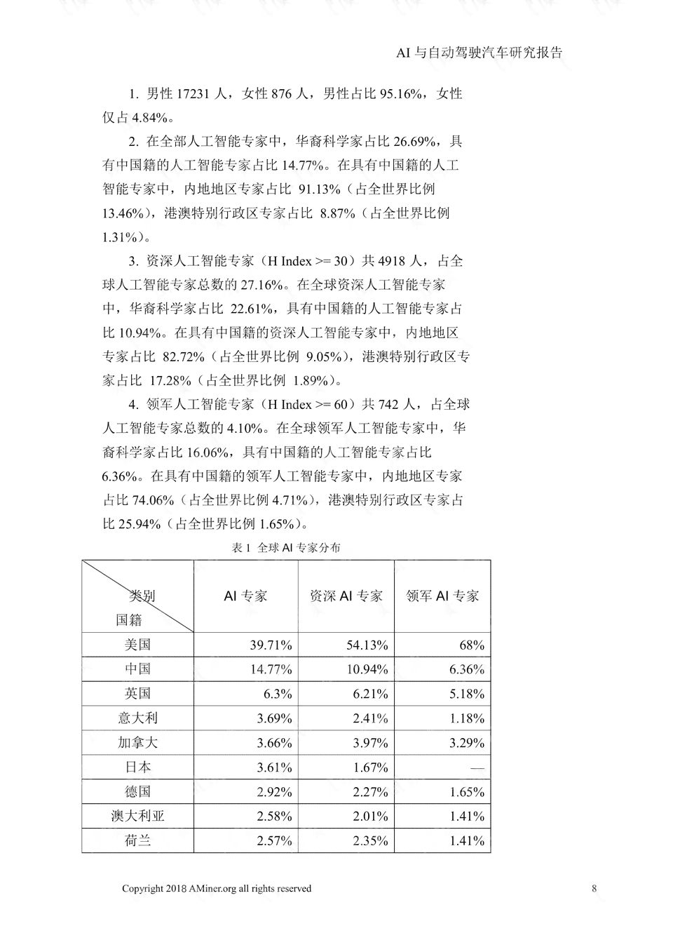 ai实验报告过程与结论