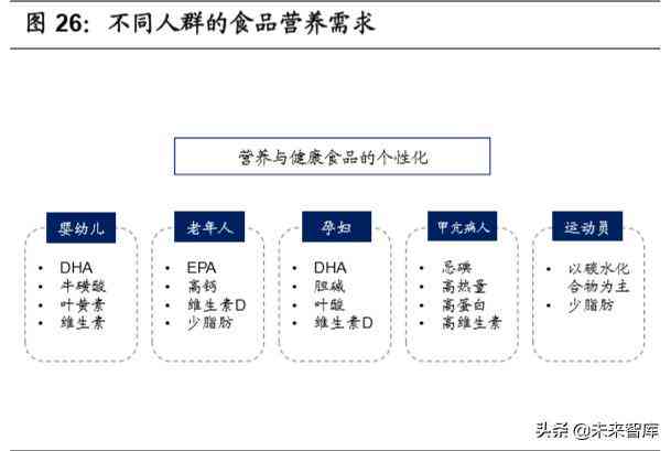 ai撰写行研报告