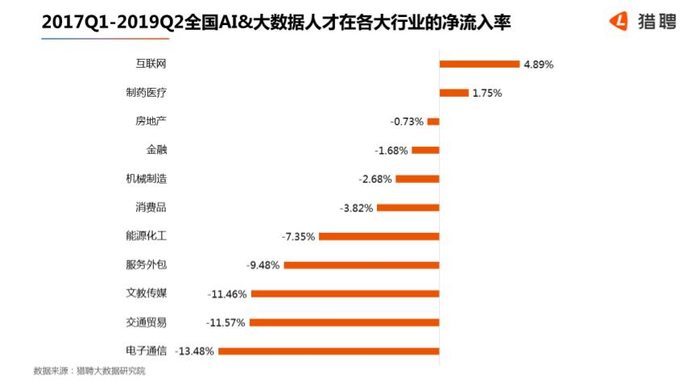 薪酬报告ai人才