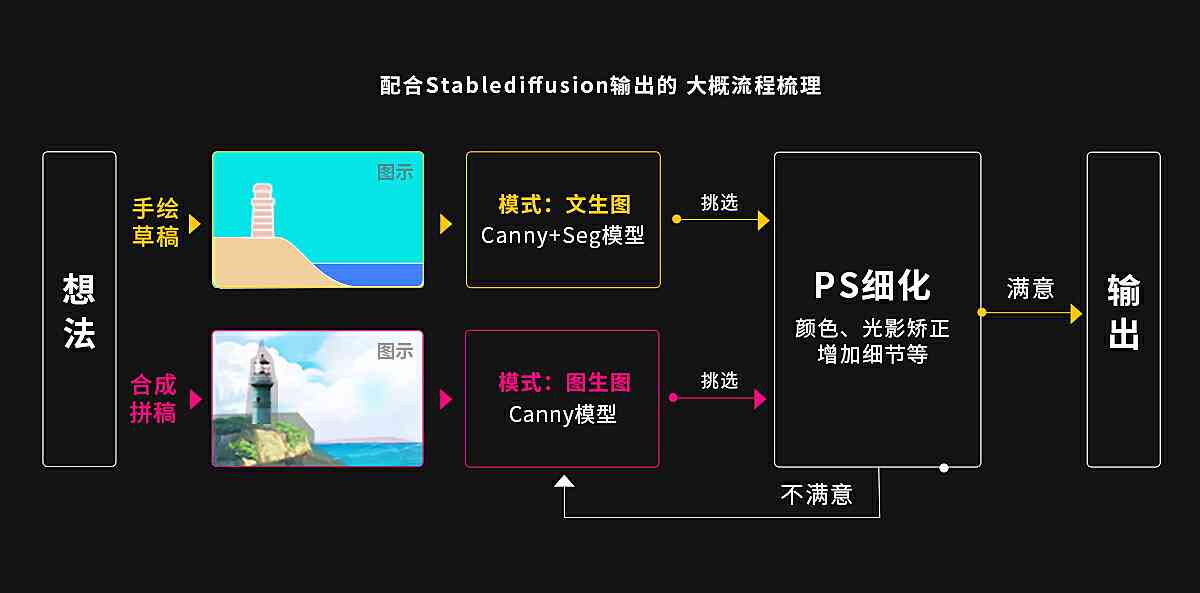 ai辅助创作案例