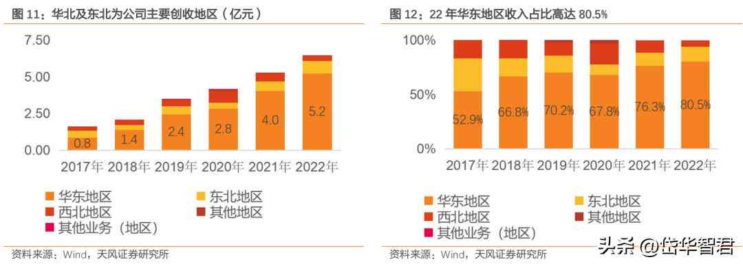 怎么用ai写推广方案文案