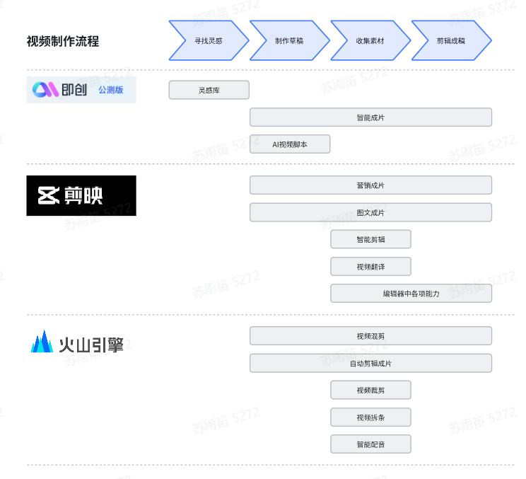 编辑脚本的ai工具在哪