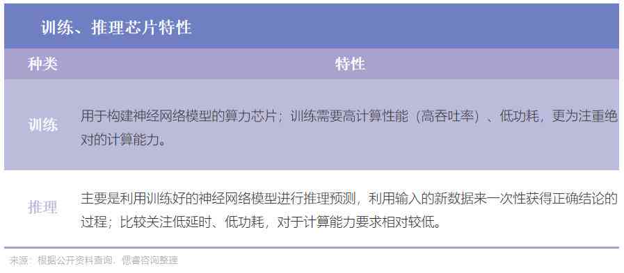 使用ai完成社会实践报告