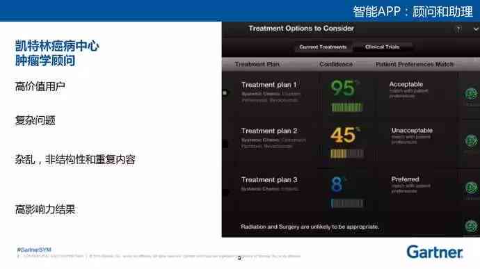 ai技术趋势报告怎么做