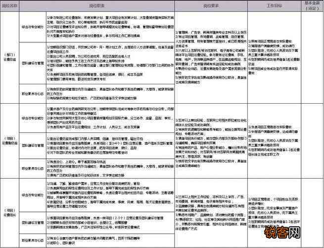 ai内容创作岗位要求怎么写