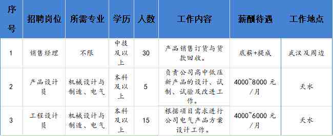 ai内容创作岗位要求怎么写