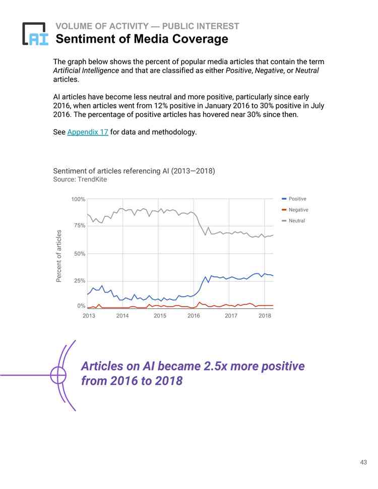 斯坦福ai年度报告