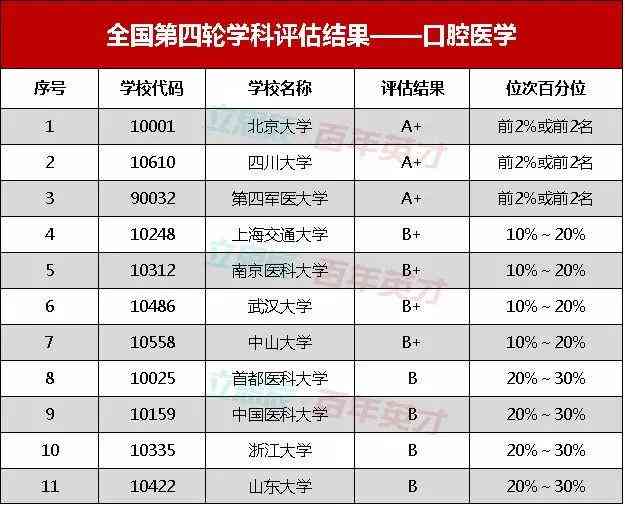 ai智能口腔评估报告模板