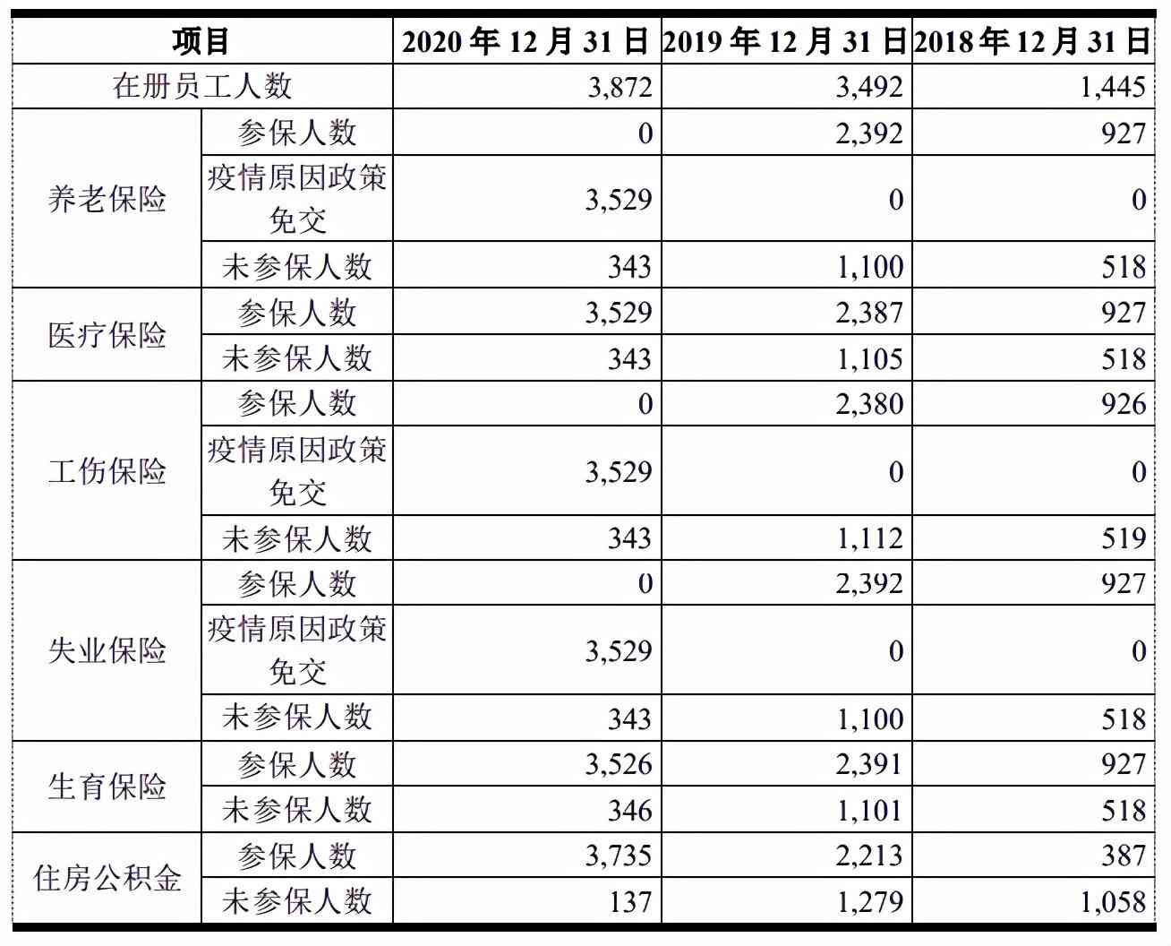 自燃车怎么认定工伤