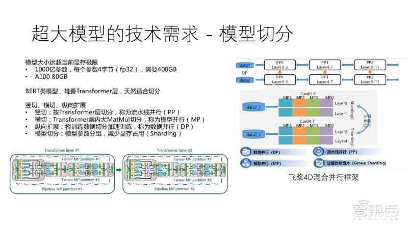 ai文案使用技术有哪些