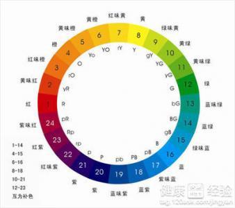 色盲怎样认定工伤事故