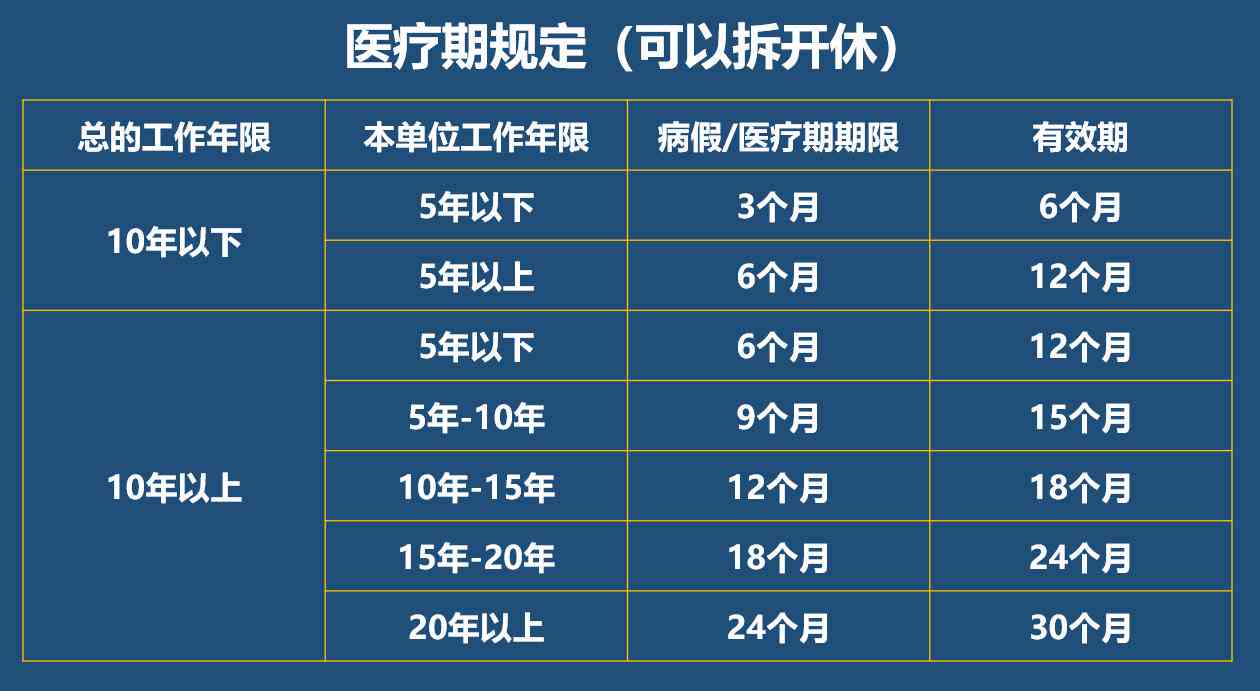 节假日受伤认定工伤怎么算