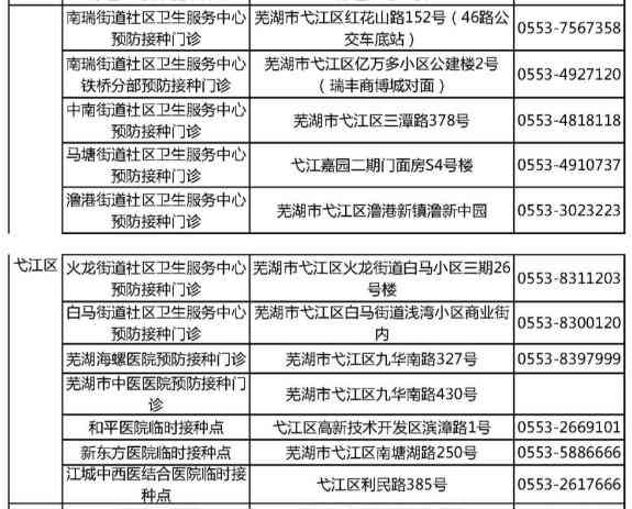 芜湖弋江区认定工伤流程