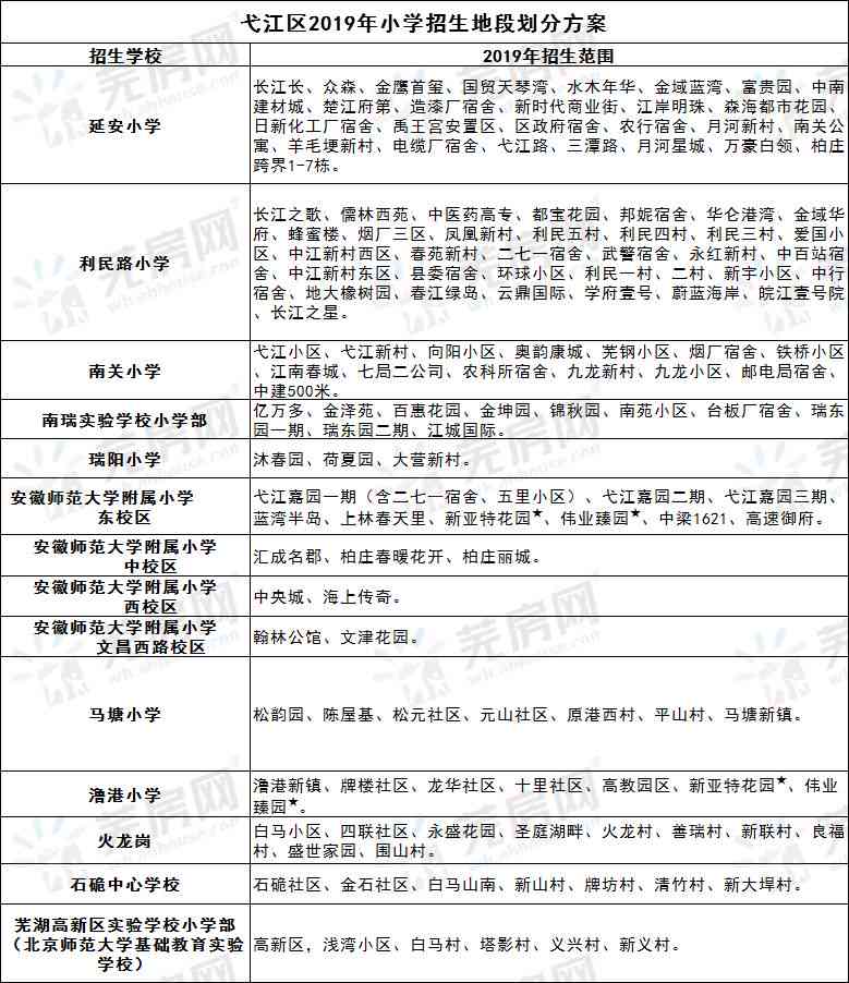 芜湖弋江区认定工伤的地方