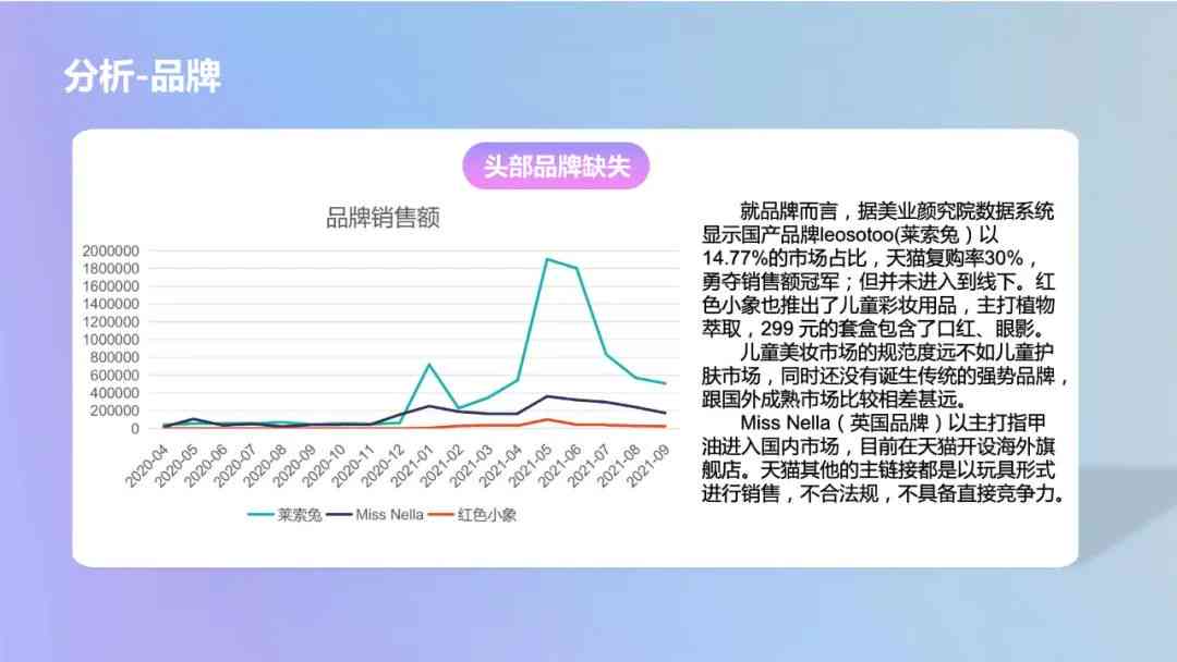 ai美妆市场调研分析报告