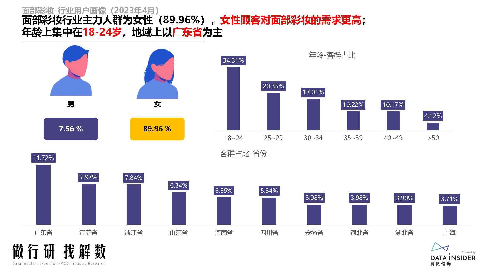 ai美妆市场调研分析报告