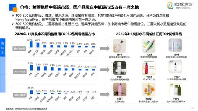 ai美妆市场调研分析报告