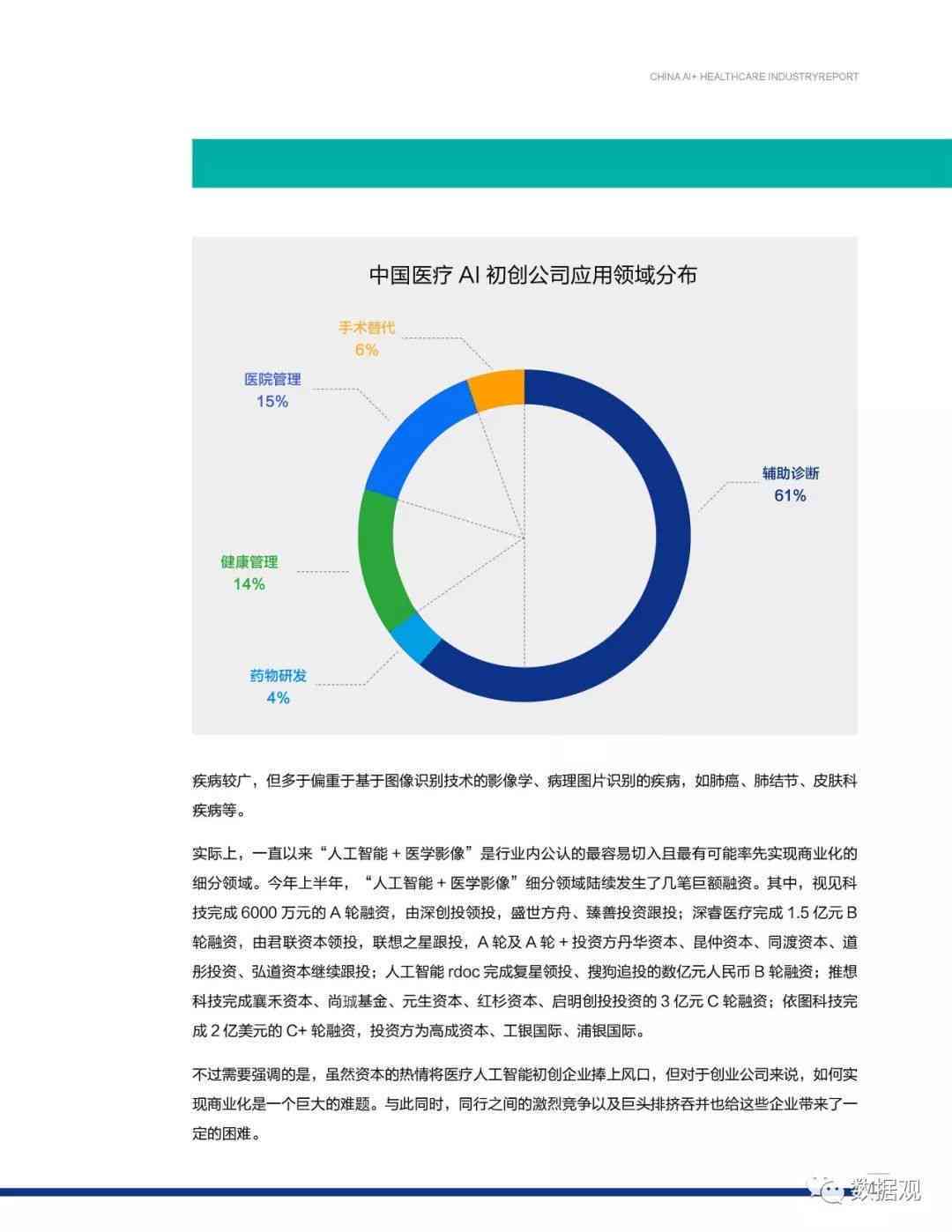 智能医疗ai报告模板