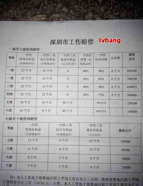 被人撞伤认定工伤的标准