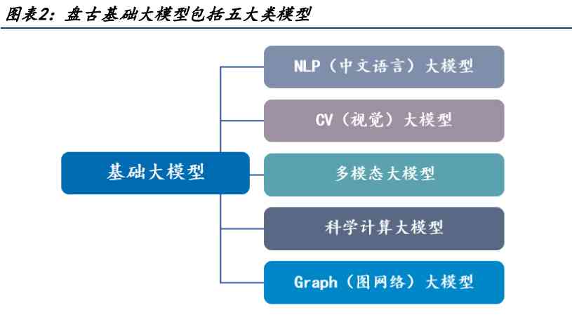 盘古大模型加持ai写作