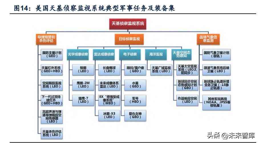 ai健评估报告