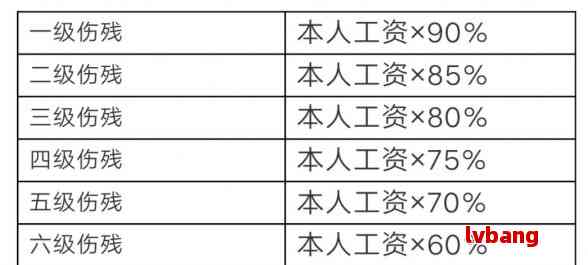 被认定工伤不发工资吗法律