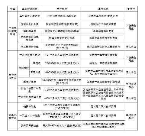 被认定工伤后公司要赔钱吗