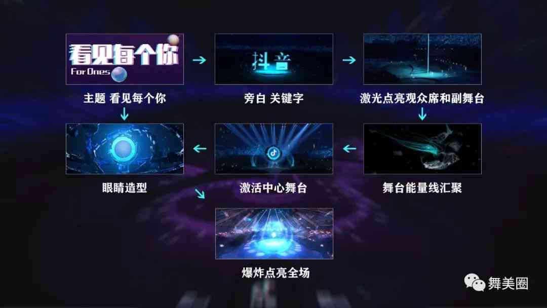 ai抖音怎么创作