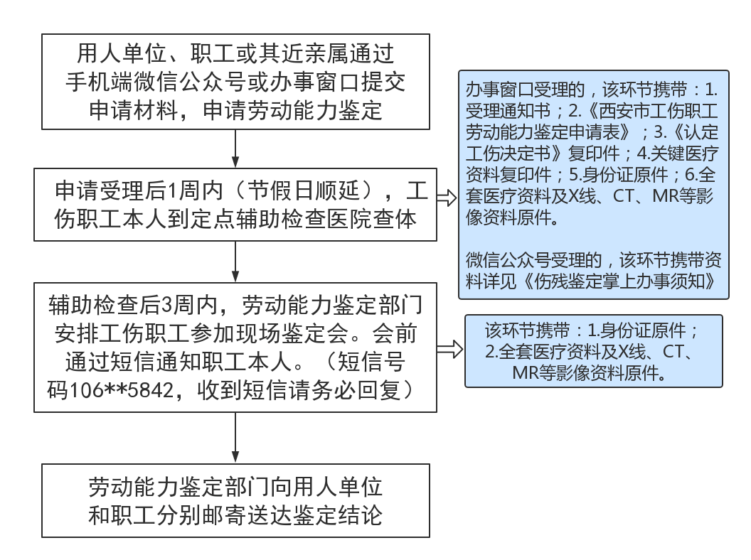 西安市怎样认定工伤