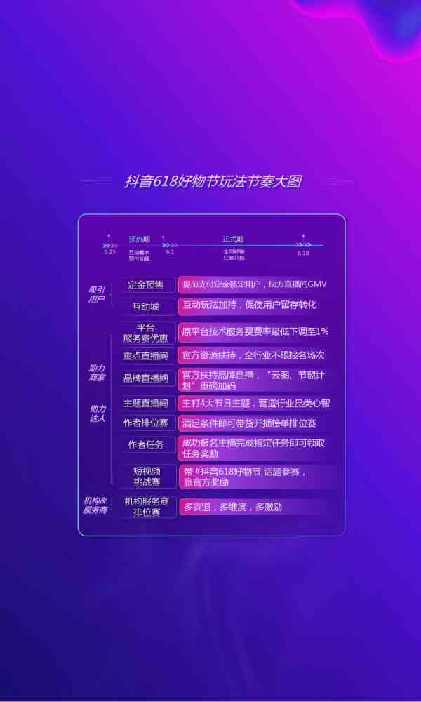 抖音官方ai创作计划是什么